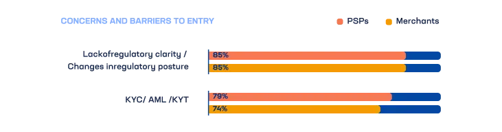 CONCERNS AND BARRIERS TO ENTRY